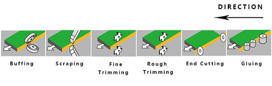 1500KG Automatic Edge Banding Machine SYS-368 for Machinery Repair Shops