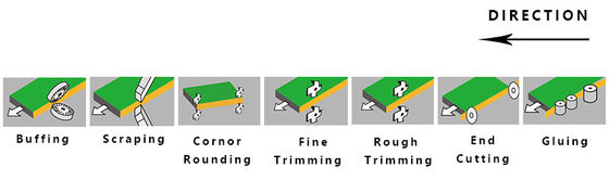 SYS-468 Automatic Edge Banding Machine for Manufacturing Plant Weight KG 1820 and More