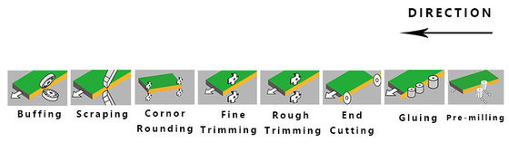 Feeding 23m/Min Gluing Automatic Edge Bander For Wood Panels
